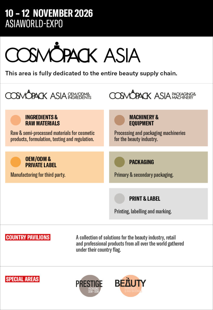 Cosmopack Asia 2026 1