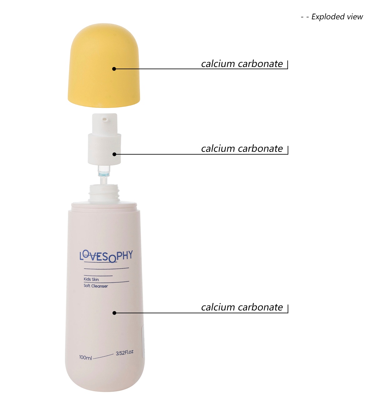 eco-friendly calcium carbonate skincare bottle(2)