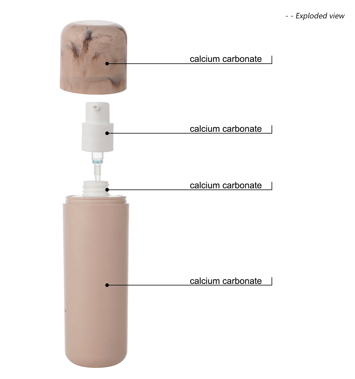tactile calcium carbonate skincare bottle(2)